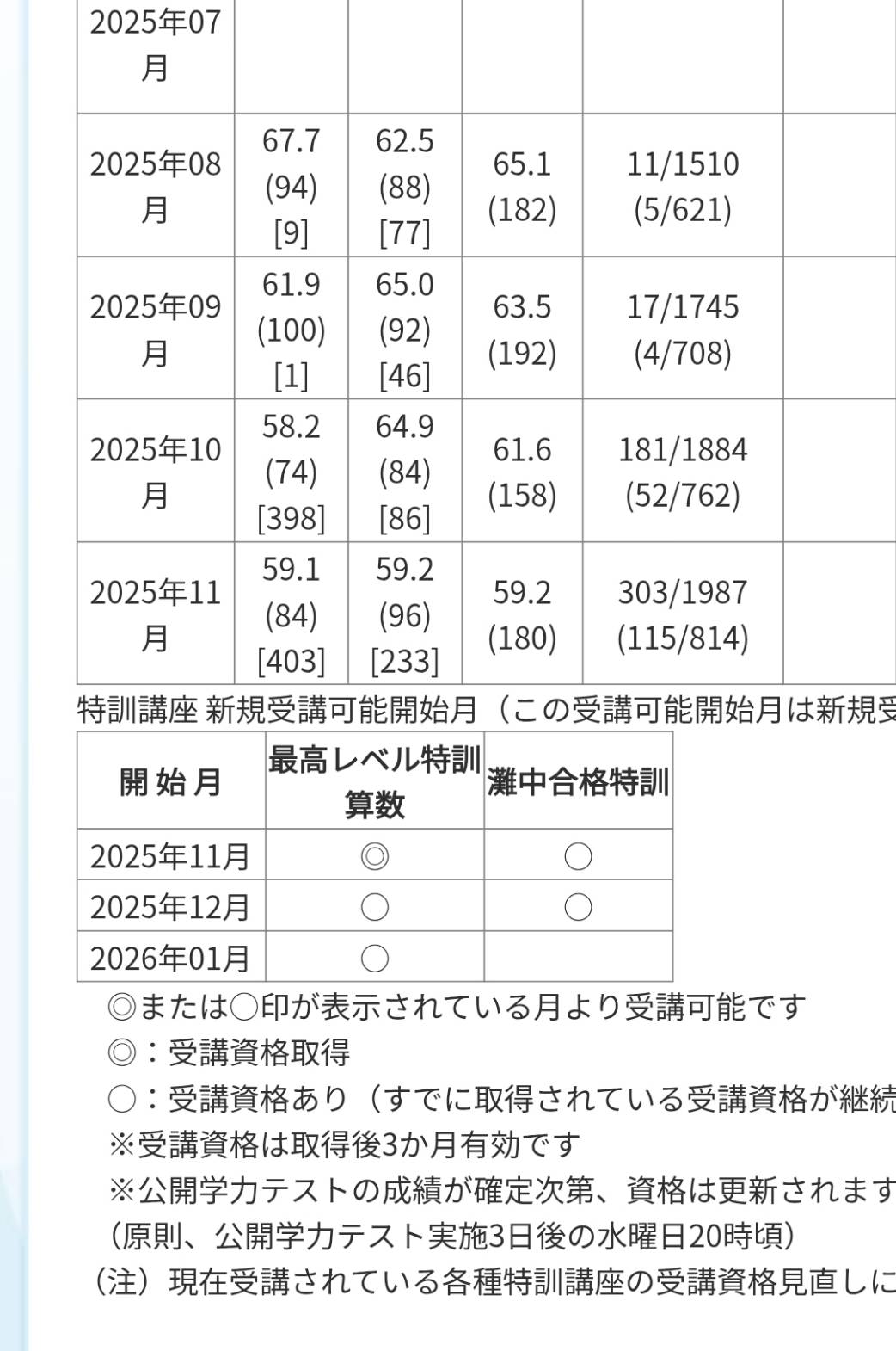 中学受験 浜学園公開学力テスト 小3 | 2029中受を目指す元サピックス