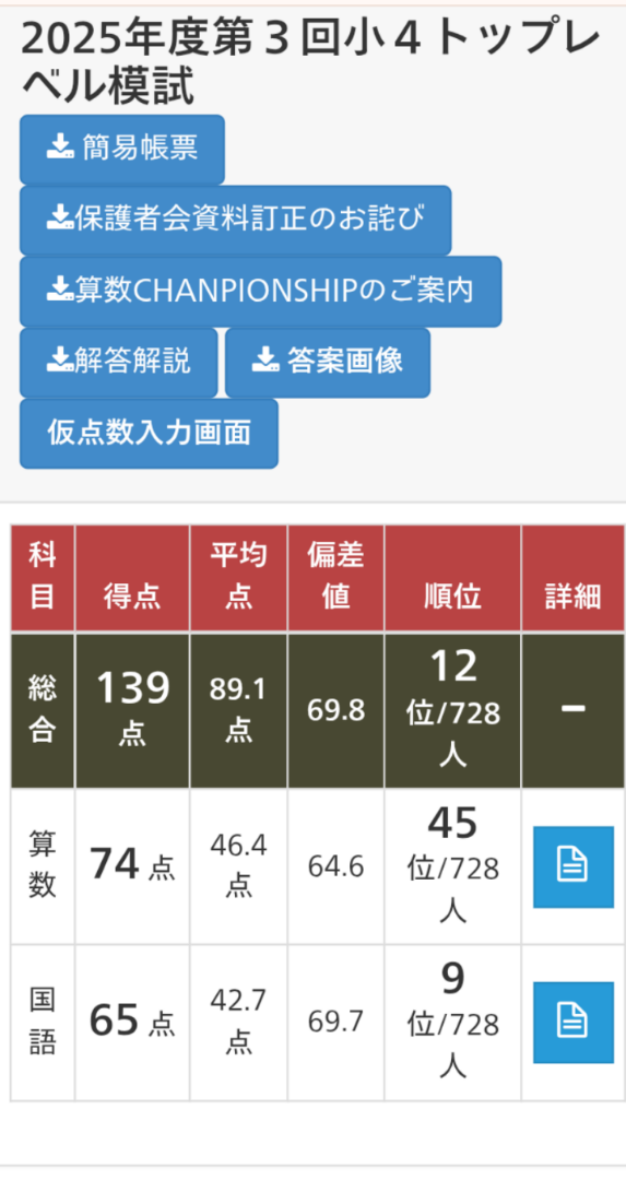 早稲アカ主催☆第3回トップレベル模試の結果 | 中学受験☆2028年組