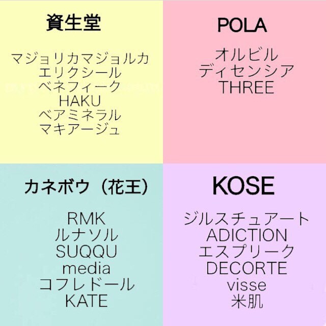 プチプラコスメとデパコスの失敗しない選び方♪ | 集英社の美容総合
