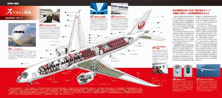 創刊号はボーイング787！JAL創設から現在までの名機がそろうぞ