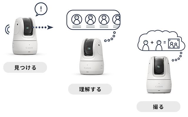 思い出フォトグラファー。Canonの自動撮影カメラ｜PowerShot PICK