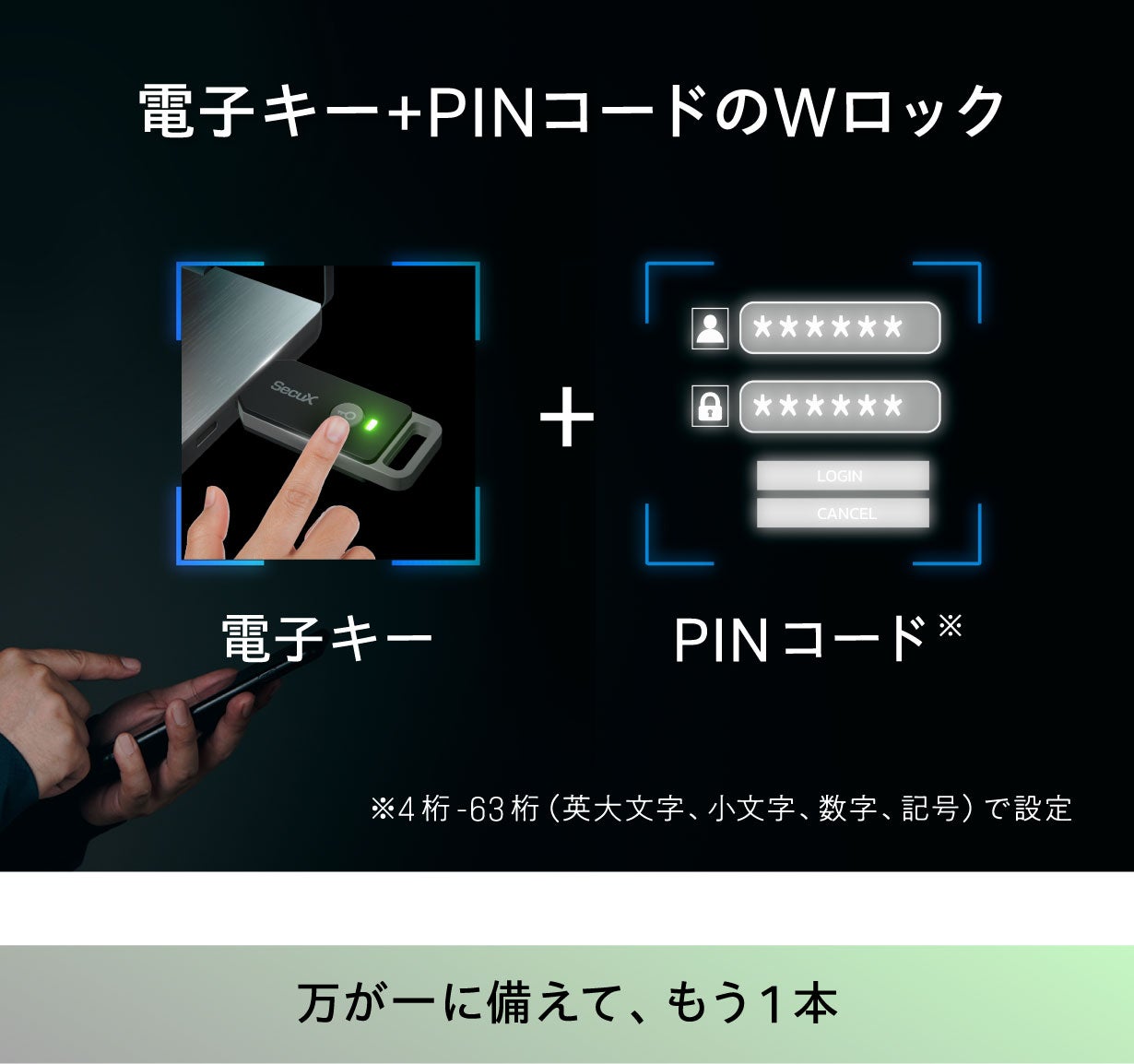 国際標準セキュリティ規格FIDO2搭載】パスワード漏洩から守る新時代の