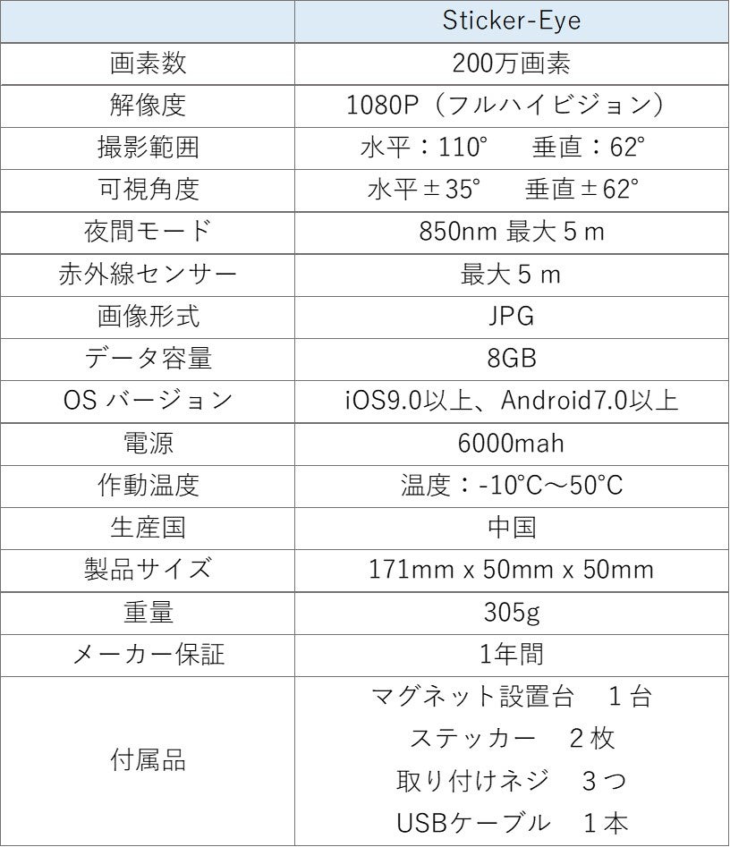 1秒設置！配線のいらない Ai 搭載セキュリティカメラ【Sticker-Eye