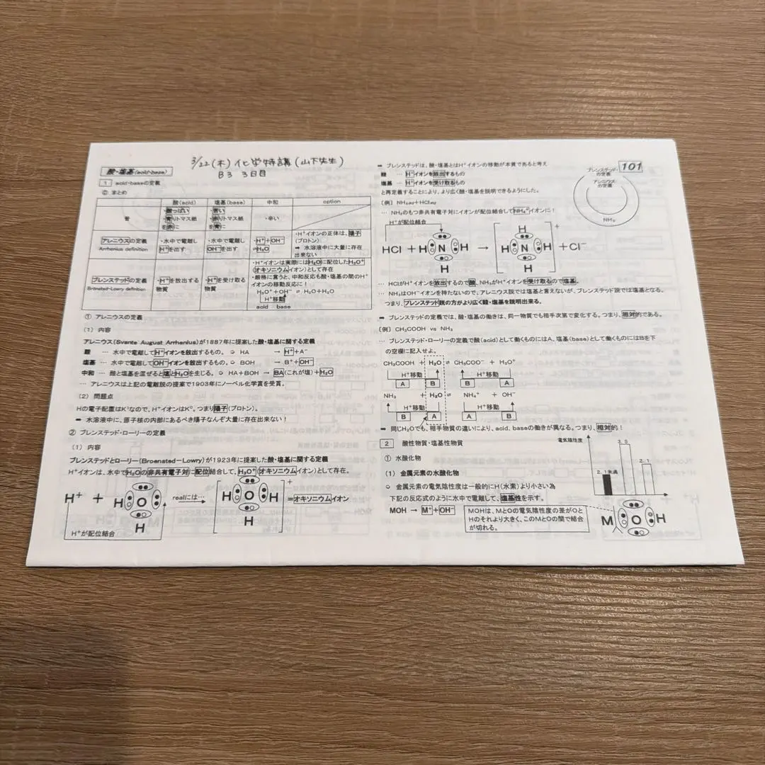 2026年最新】山下 駿台 化学の人気アイテム - メルカリ