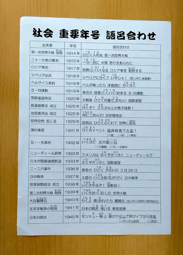 2026年最新】大正時代 教科書の人気アイテム - メルカリ