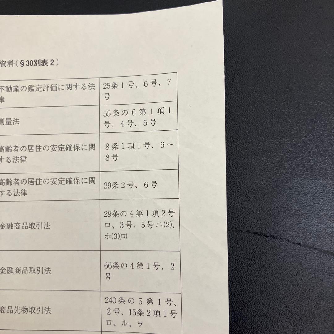 裁断済】条解破産法 第3版 - メルカリ