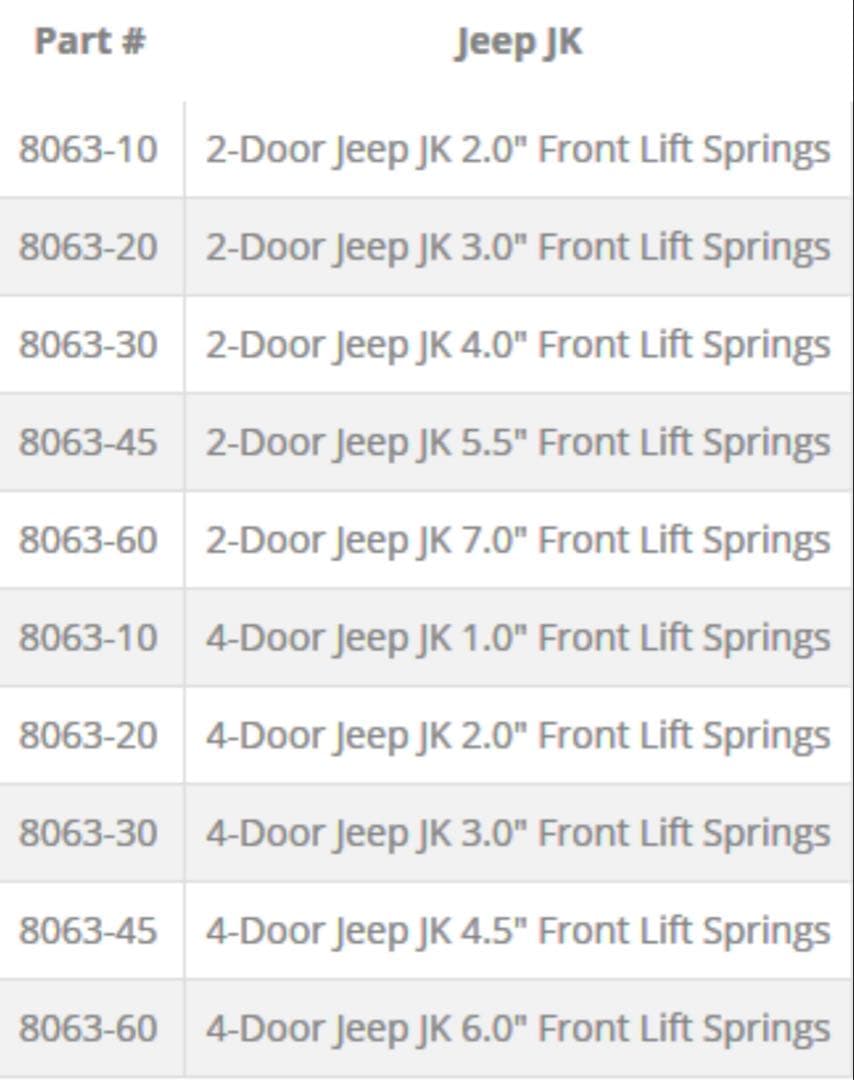 S*.様 Synergy Coil Springs Front JK 8063- - メルカリ