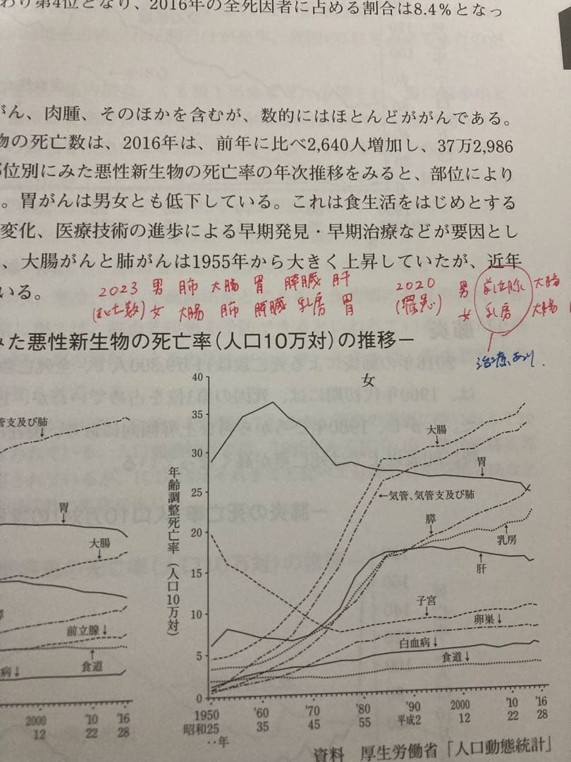 健康管理士一般指導員 健康管理能力検定 1級 テキスト 1〜6 - メルカリ