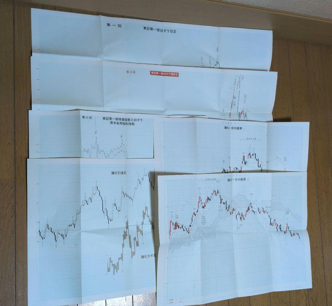 一目均衡表七冊 一目山人著