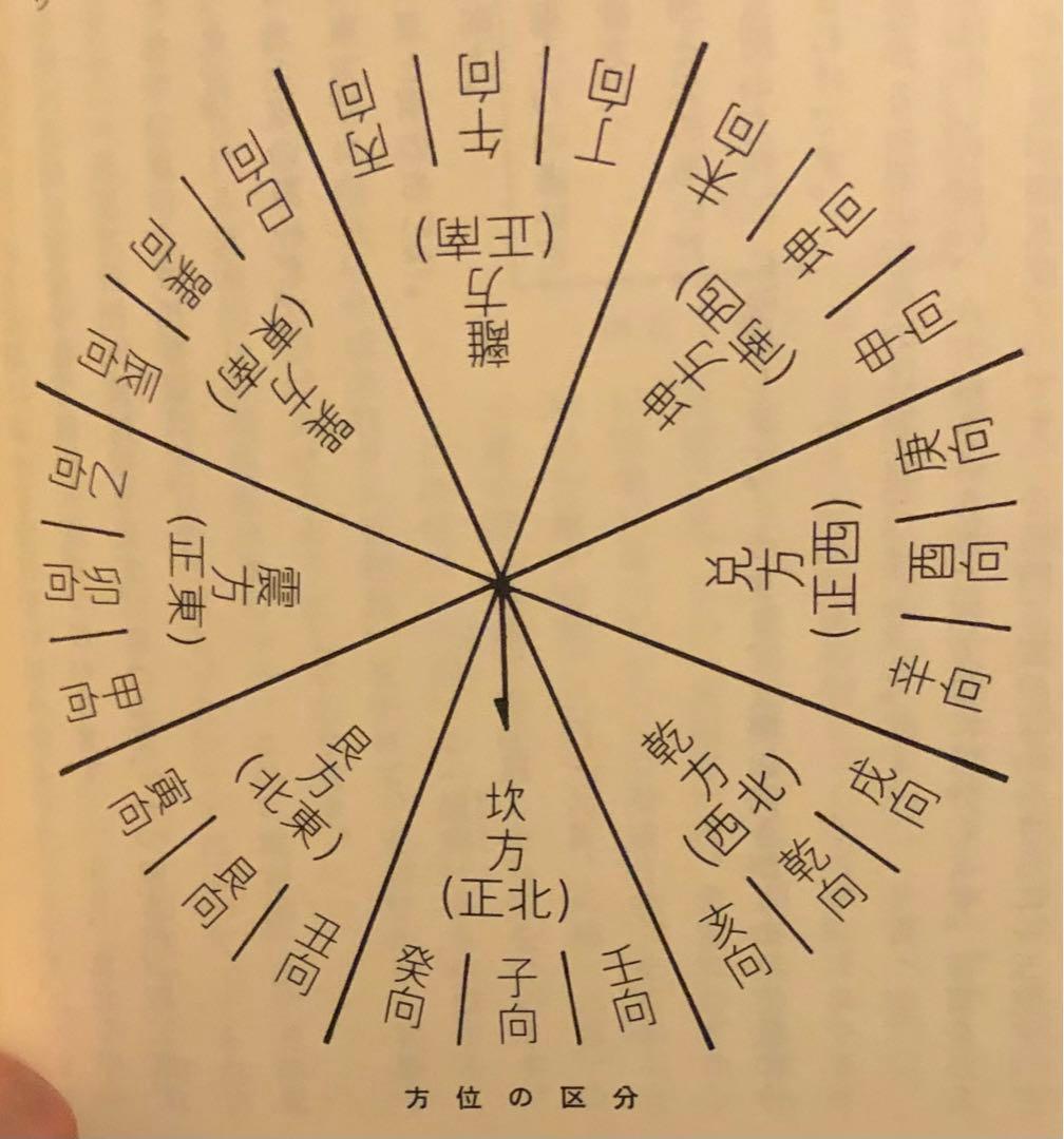 中国正統 五術占い全書 + 別冊図表 2冊セット 張耀文・佐藤六龍 文研