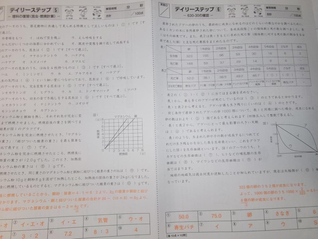 サピックス＊デイリー サピックス＊6年＊理科／全38回 完全版