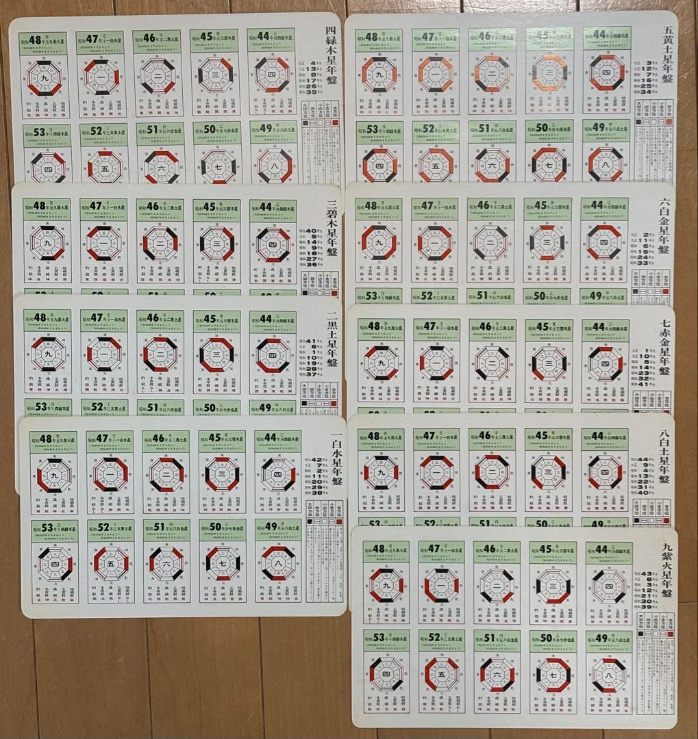 個性学入門 生まれ日による個性と相性 昭和47年初版 三命方象著