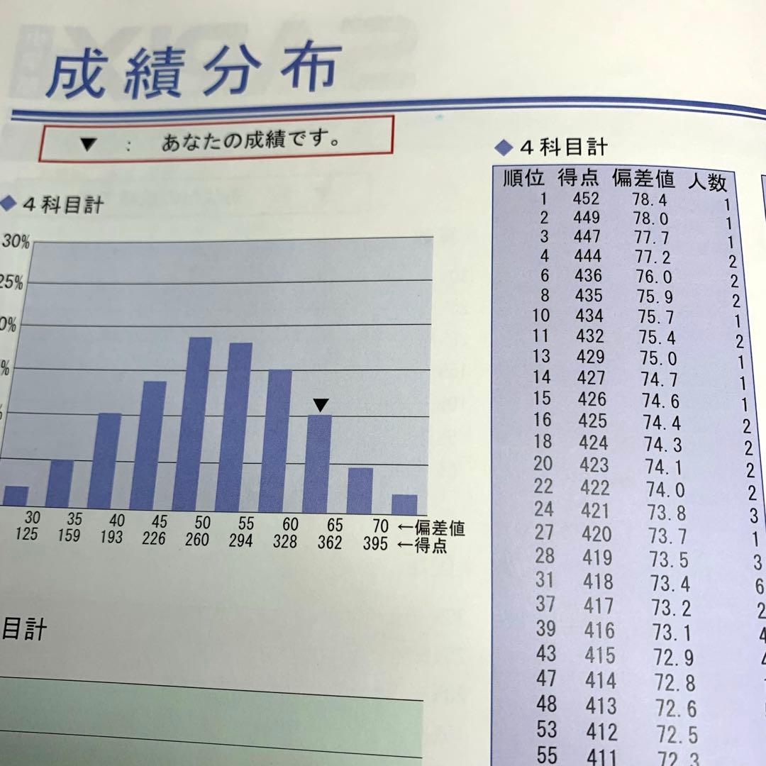 サピックス 6年生 3月度入室組分けテスト→12月 全16回分 年間テスト