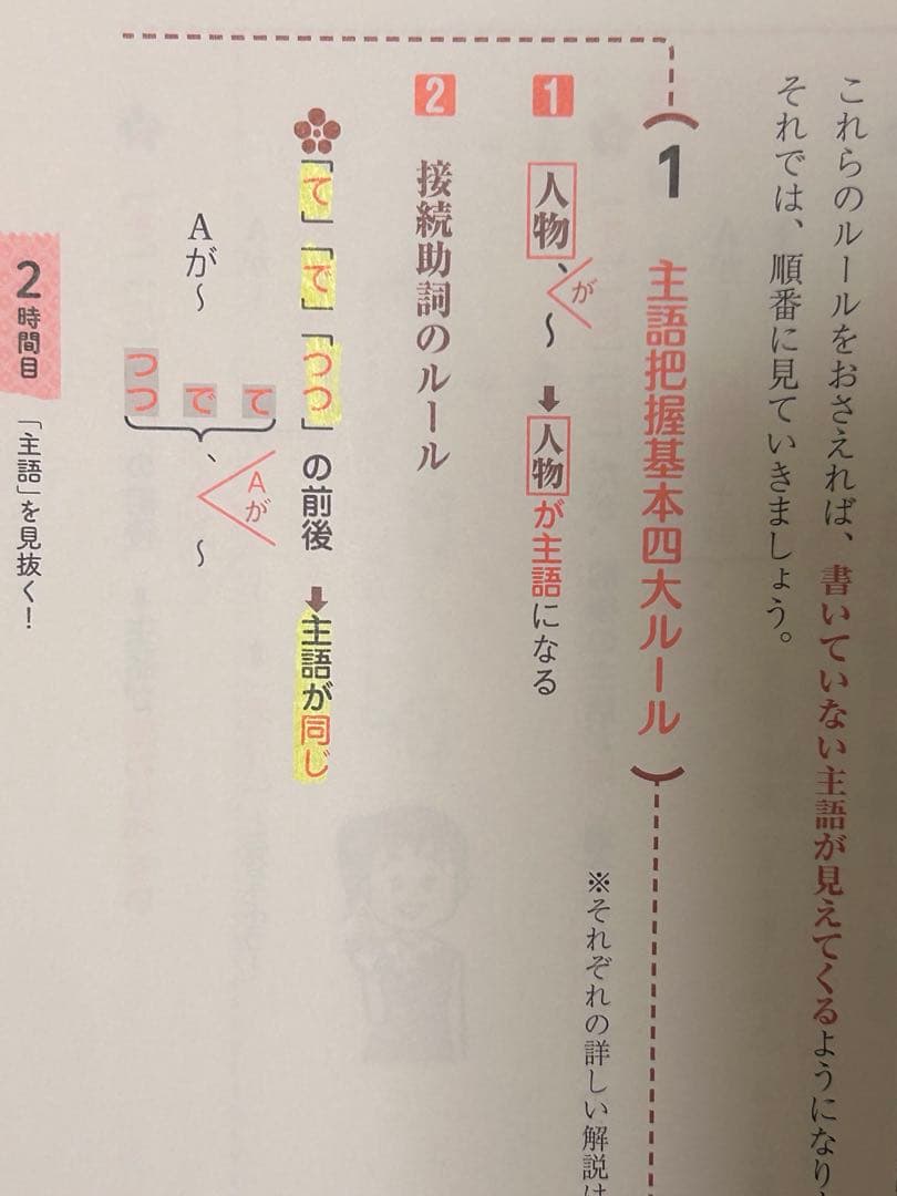 参考書 バラ売り - メルカリ