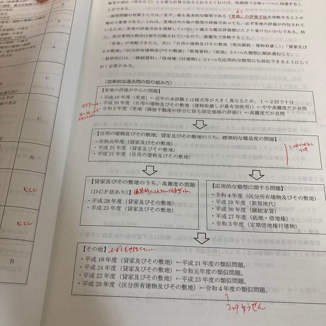 不動産鑑定士 TAC テキスト過去問 各答練一式 2022,2023年度 - メルカリ