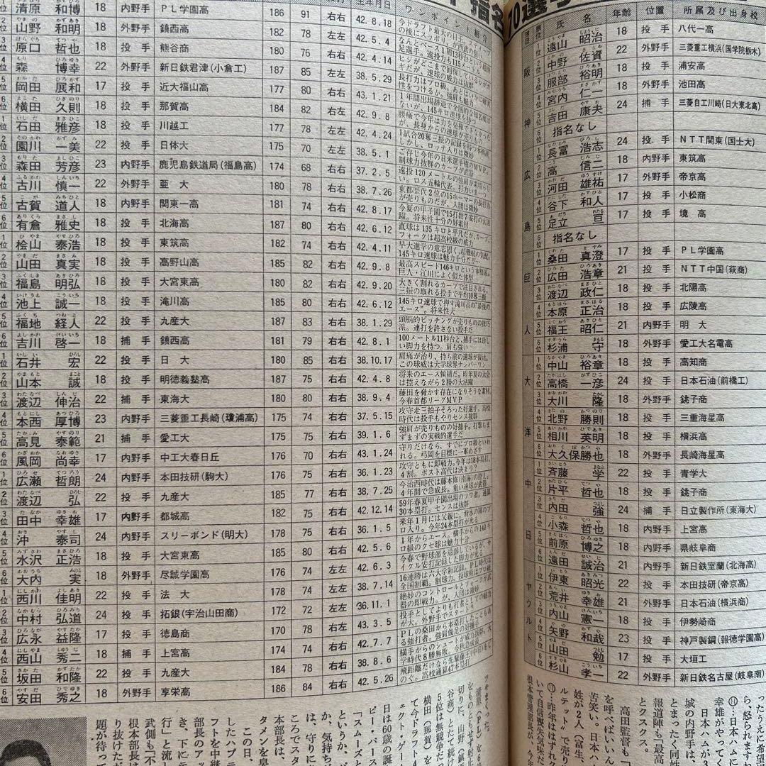 阪神優勝 週刊ベースボール 1985年 16冊 - メルカリ