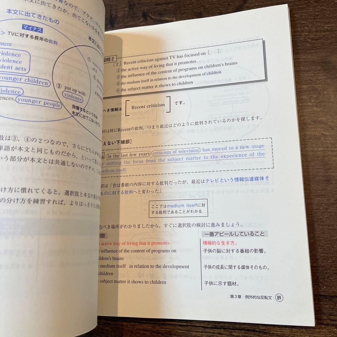 速読英語長文評論の解き方小柳優子