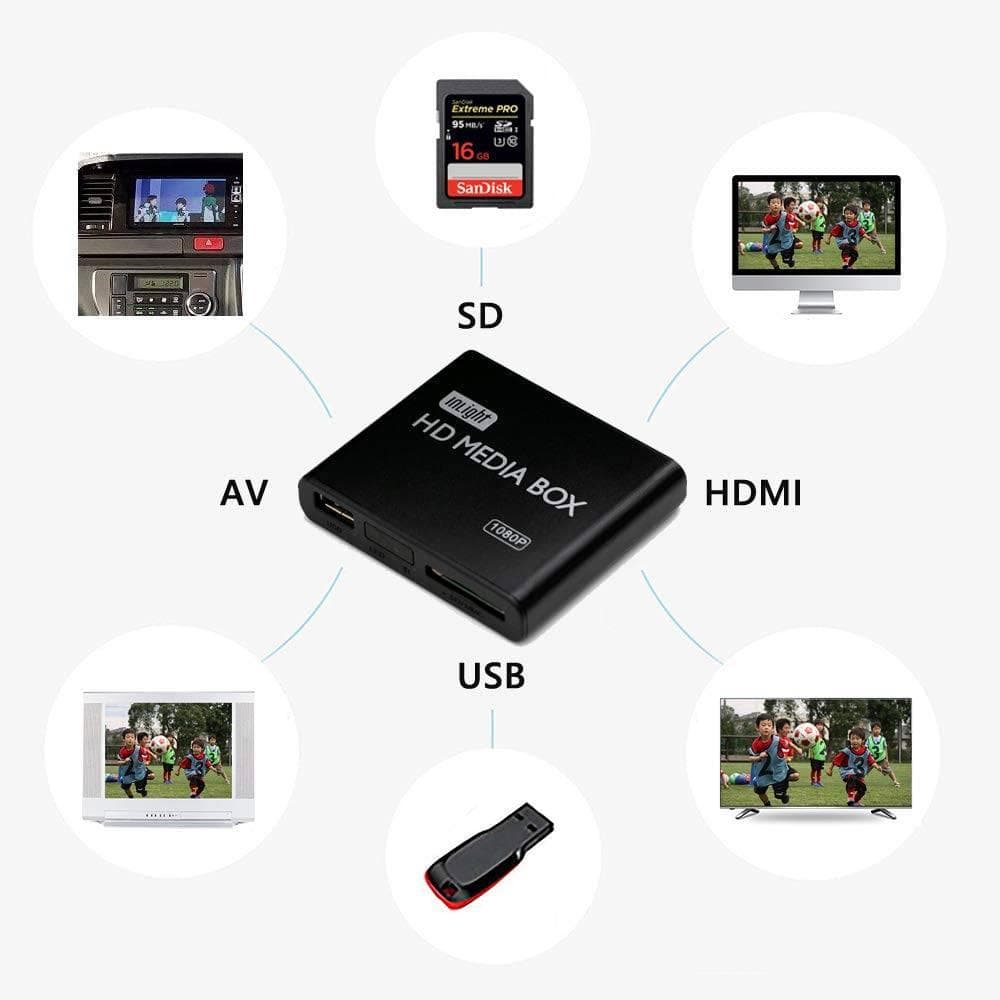 HDMI対応超小型マルチメディアプレーヤー 車載用