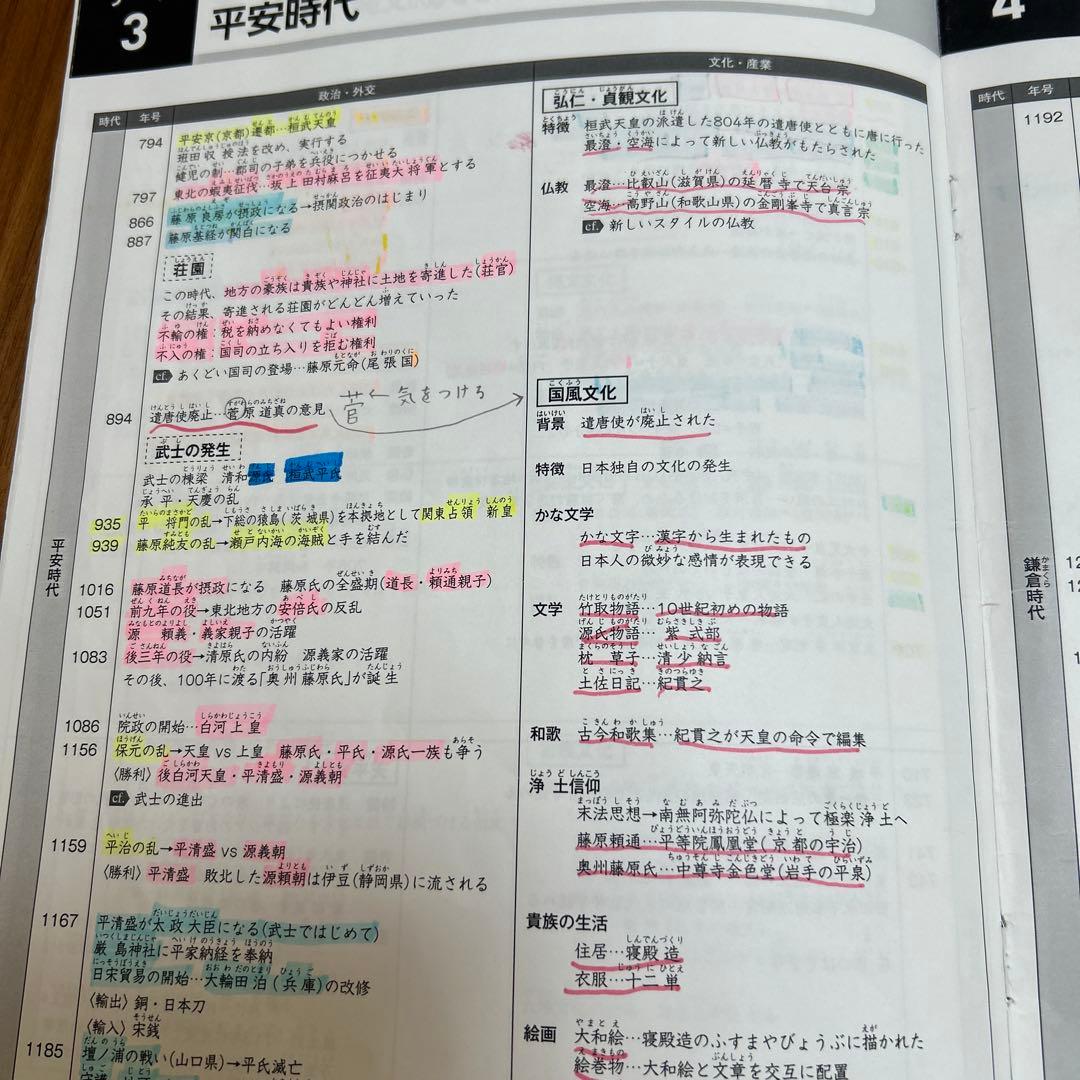 コンプリートマスター 社会 公民 歴史 - メルカリ