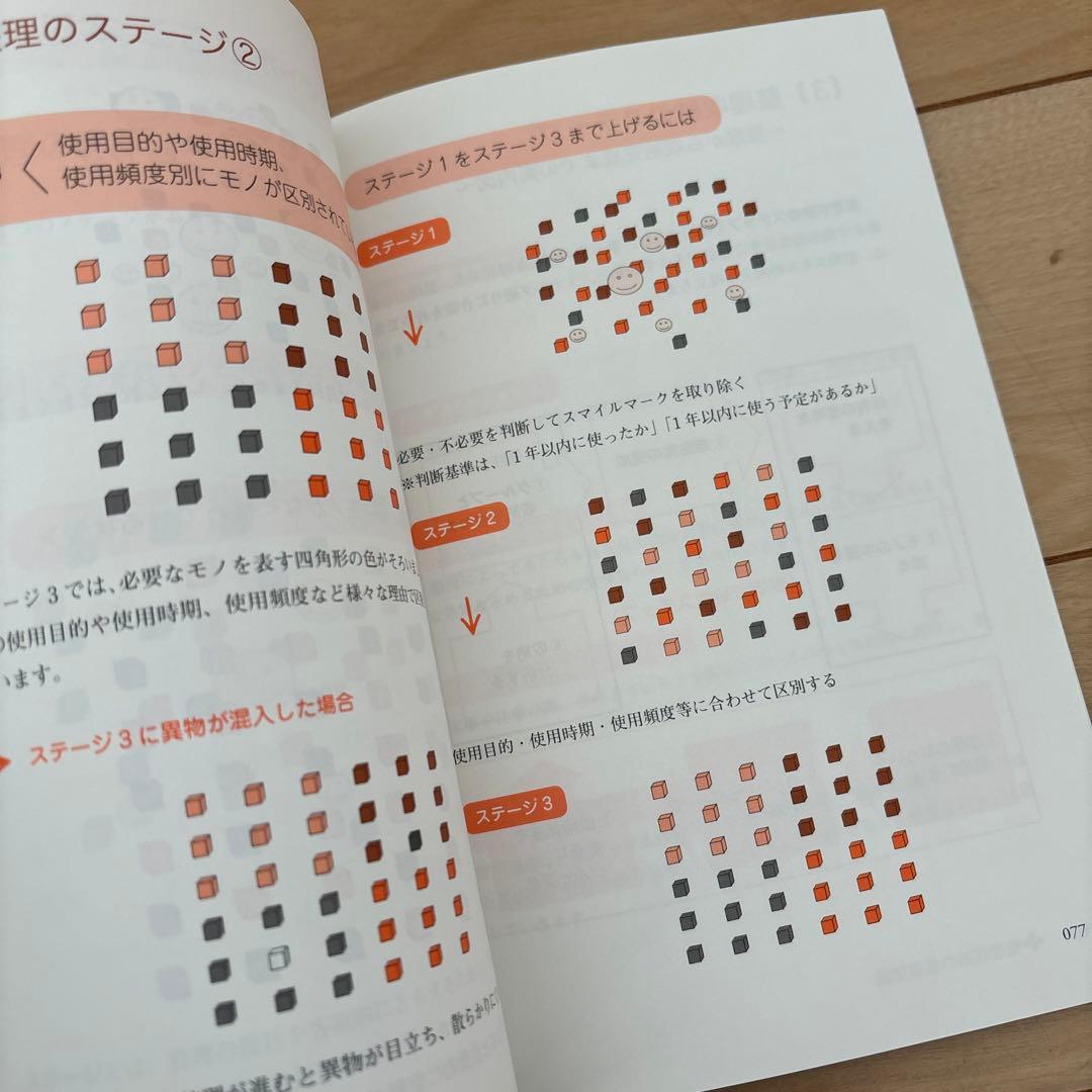 ユーキャン 整理収納アドバイザー DVD &テキスト 1級、2級講座 - メルカリ