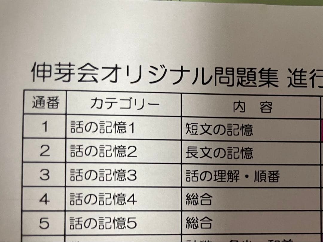 伸芽会 オリジナル問題集 旧版63冊、新版話の記憶5