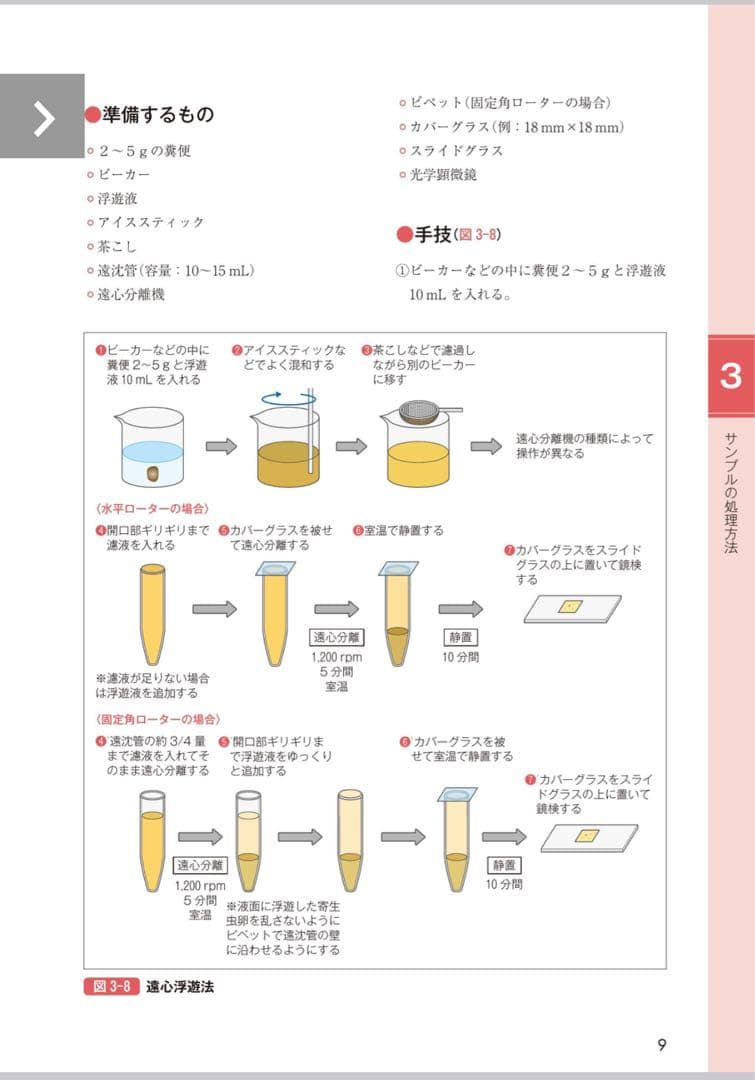 新刊 サッとわかる犬と猫の尿・糞便検査 獣医師愛玩動物看護師のための