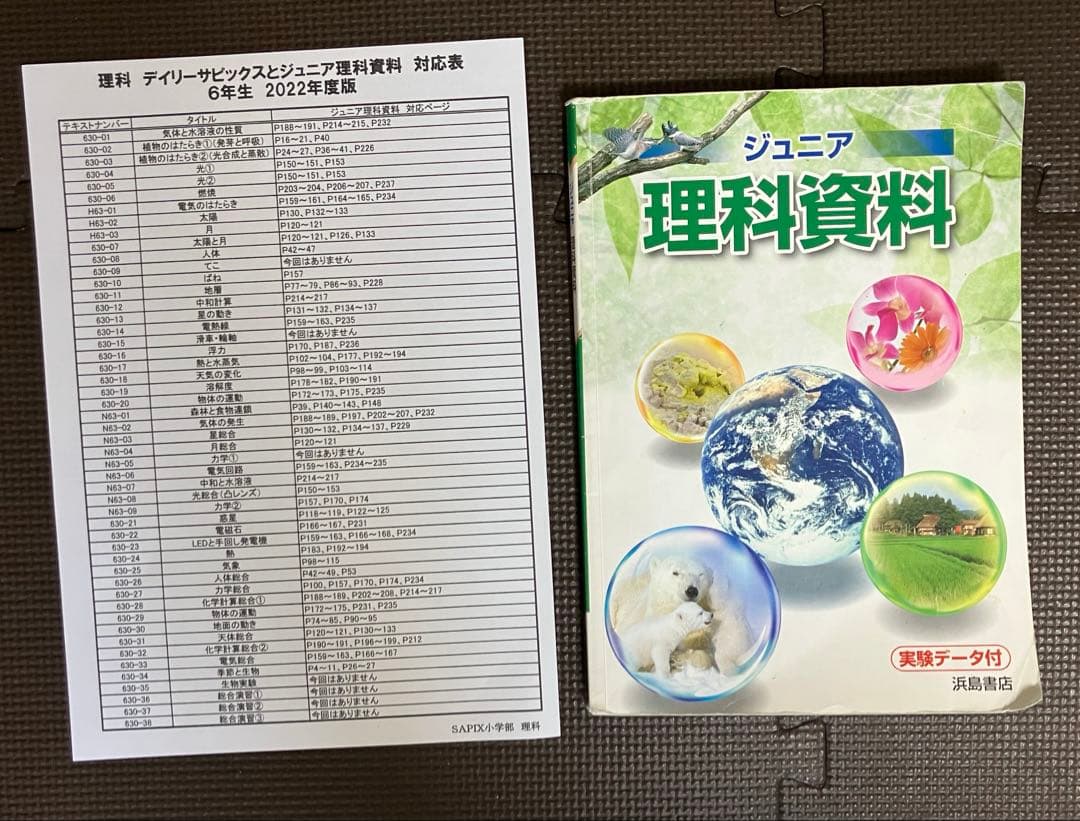 サピックス 6年 理科 デイリーサピックス 1-38 平常授業 2023年受験