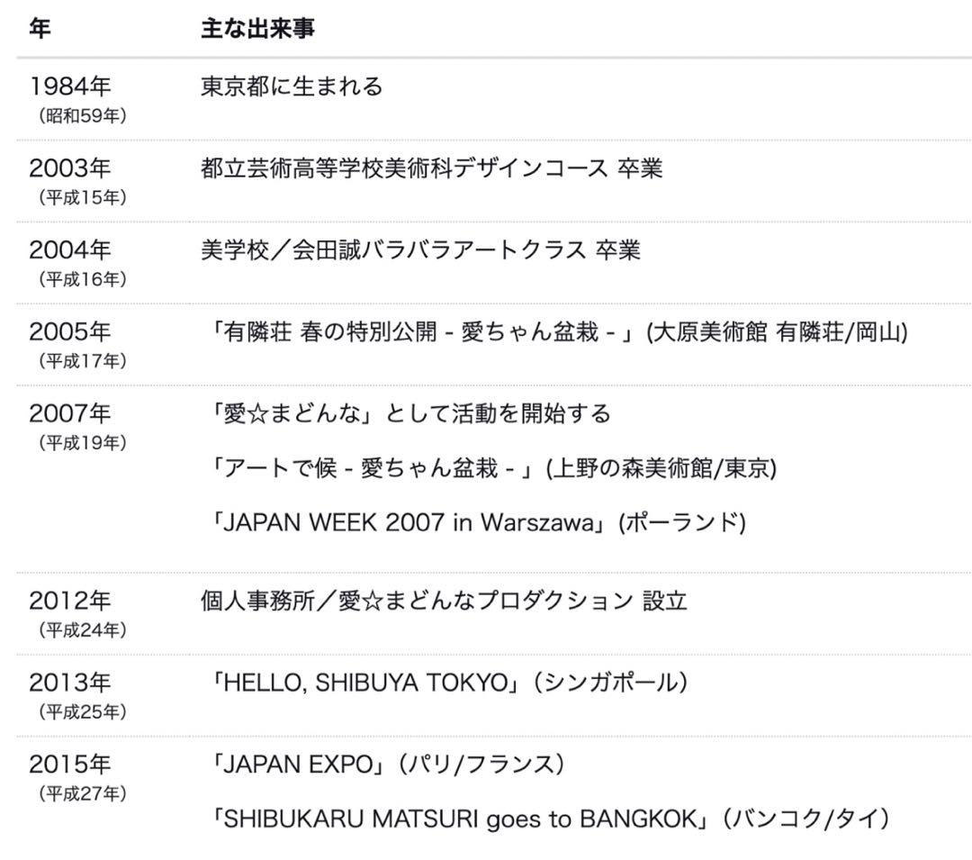 【直筆サイン限定57/100】愛☆まどんな『彼女の顔が思い出せない -たぁこ-』