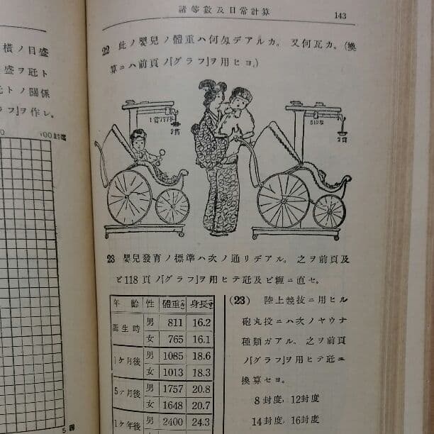 女子教育　新算術