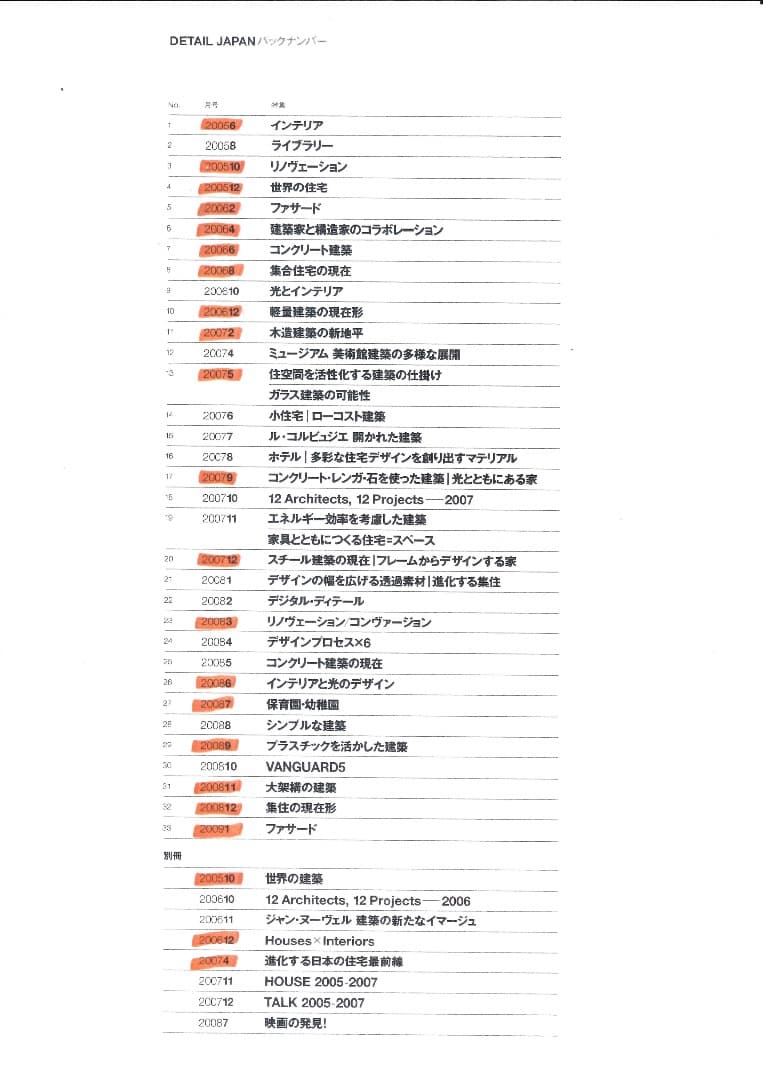 DETAIL JAPAN バックナンバー23冊