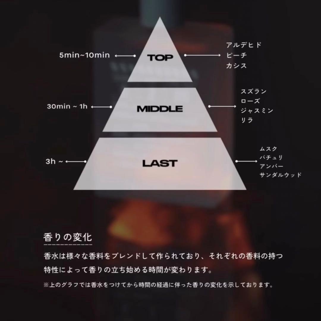zzzgooグーグー 香水 E2 春0番の香り - メルカリ