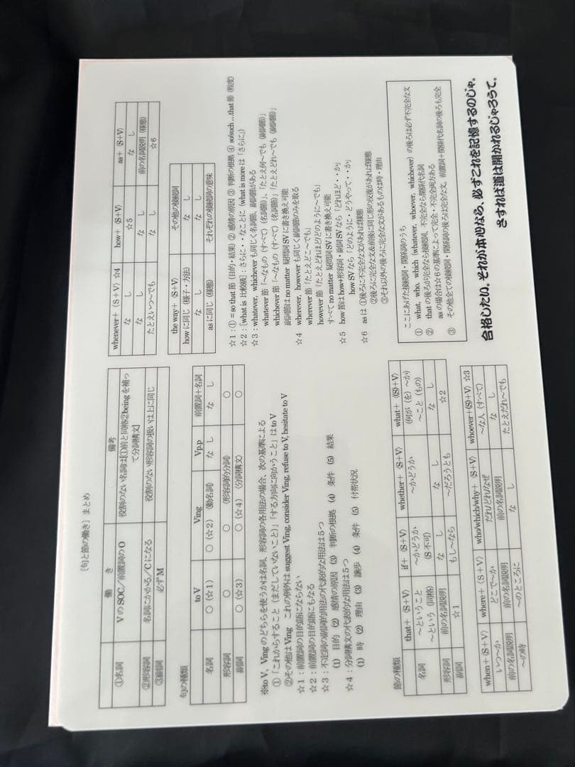 新品未使用】富田一彦 VERBS 問題集・テキストセット 代ゼミ 英語