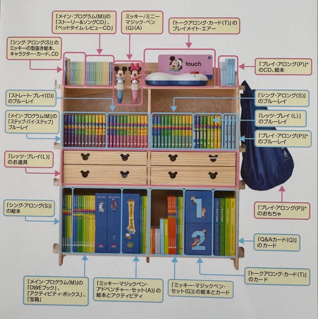 あ*は様 【最新版】ディズニー英語システムDWE棚のみ - メルカリ