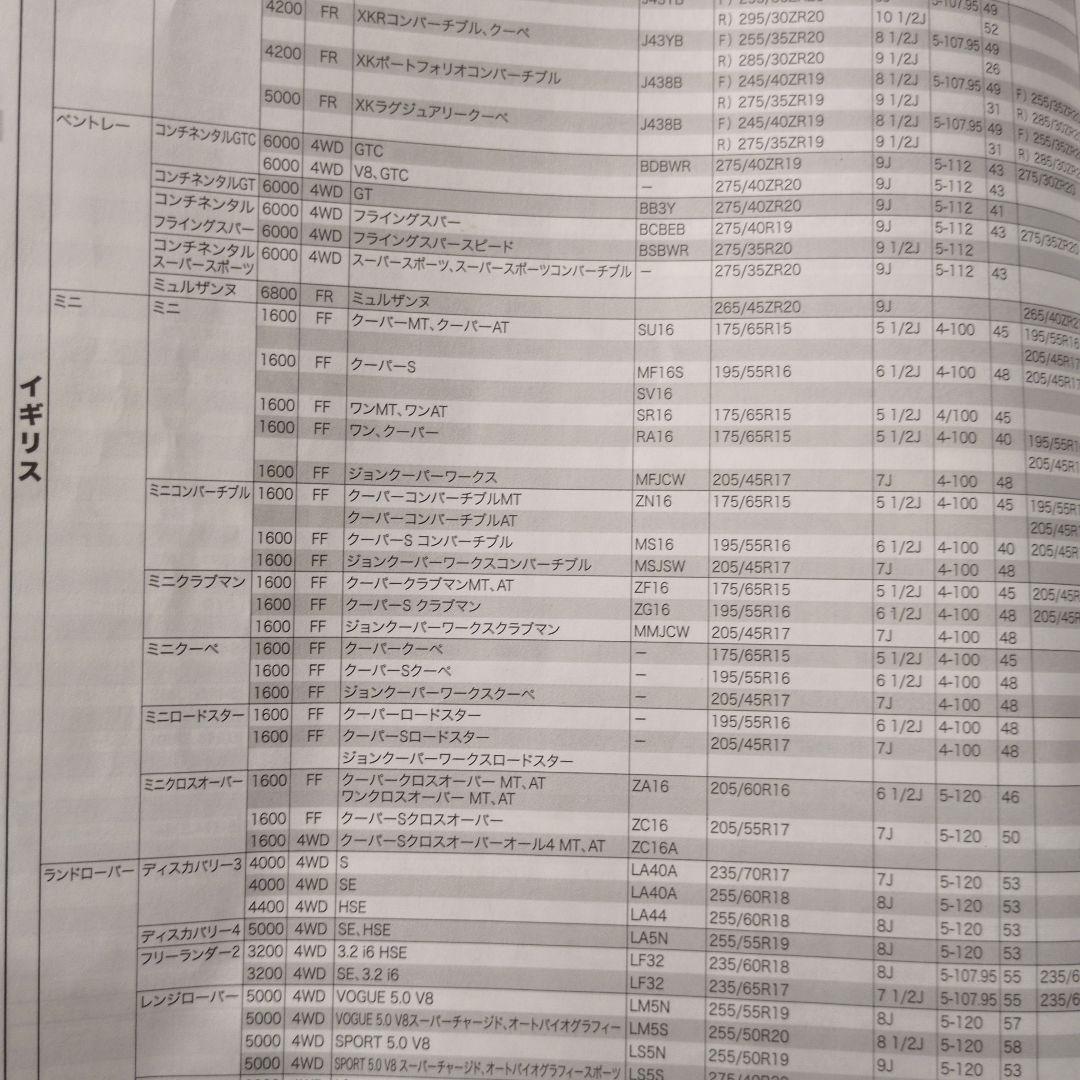 芝*様 送料込　美品　MINI用　純正アルミ　15×5.5J　4本　ローバーミニ