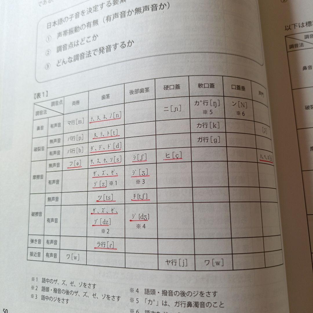 日本語教育能力検定試験 聴解・音声特訓プログラム 日本語教員 - メルカリ