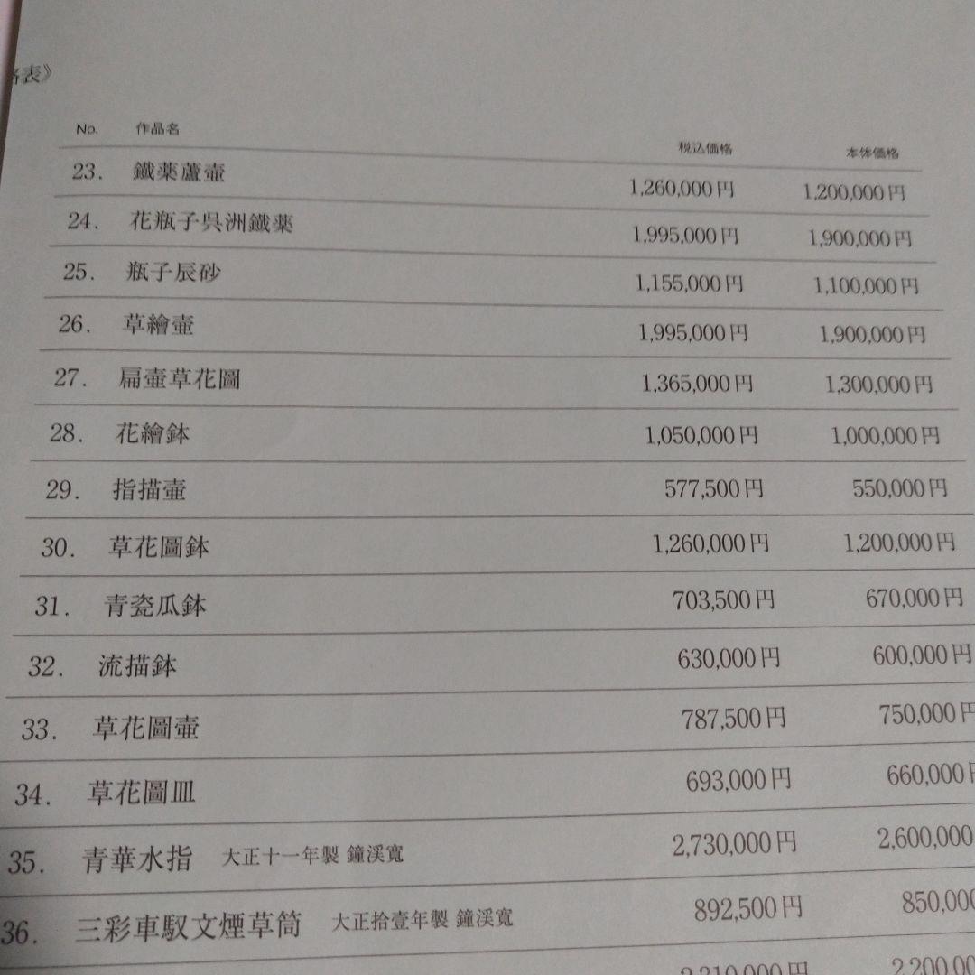 河井寛次郎 指描壷 共箱 デパート個展作品 黄布付き - メルカリ