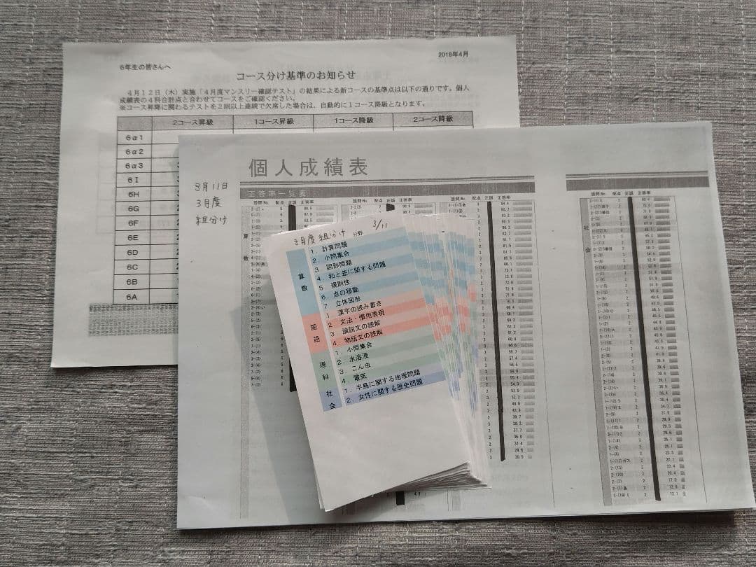 SAPIX6年生テスト 2018年 設問正答率&設問内容一覧&コース基準表