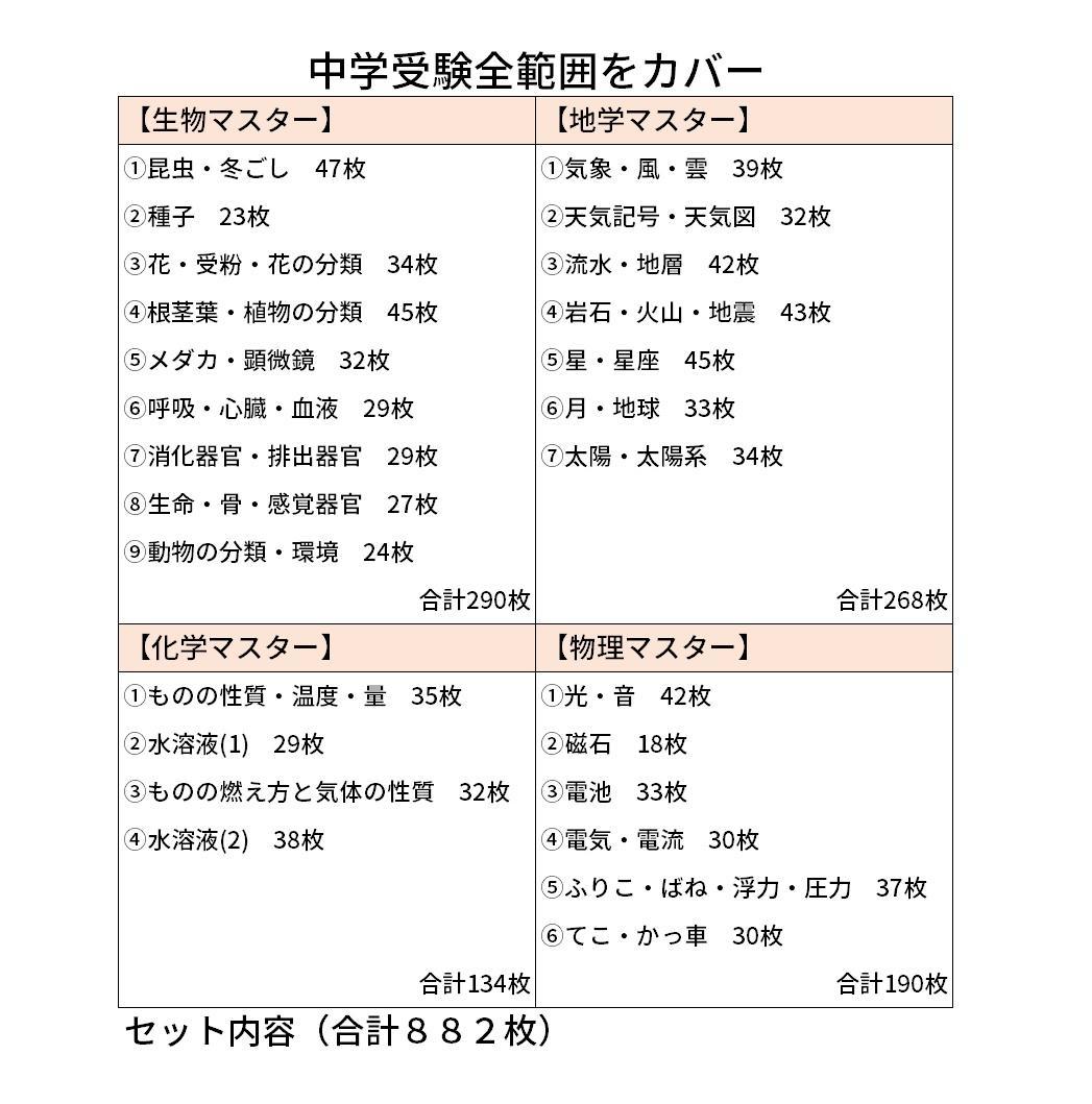 074】生物・化学・地学・物理マスターセット 中学入試理科 テスト対策