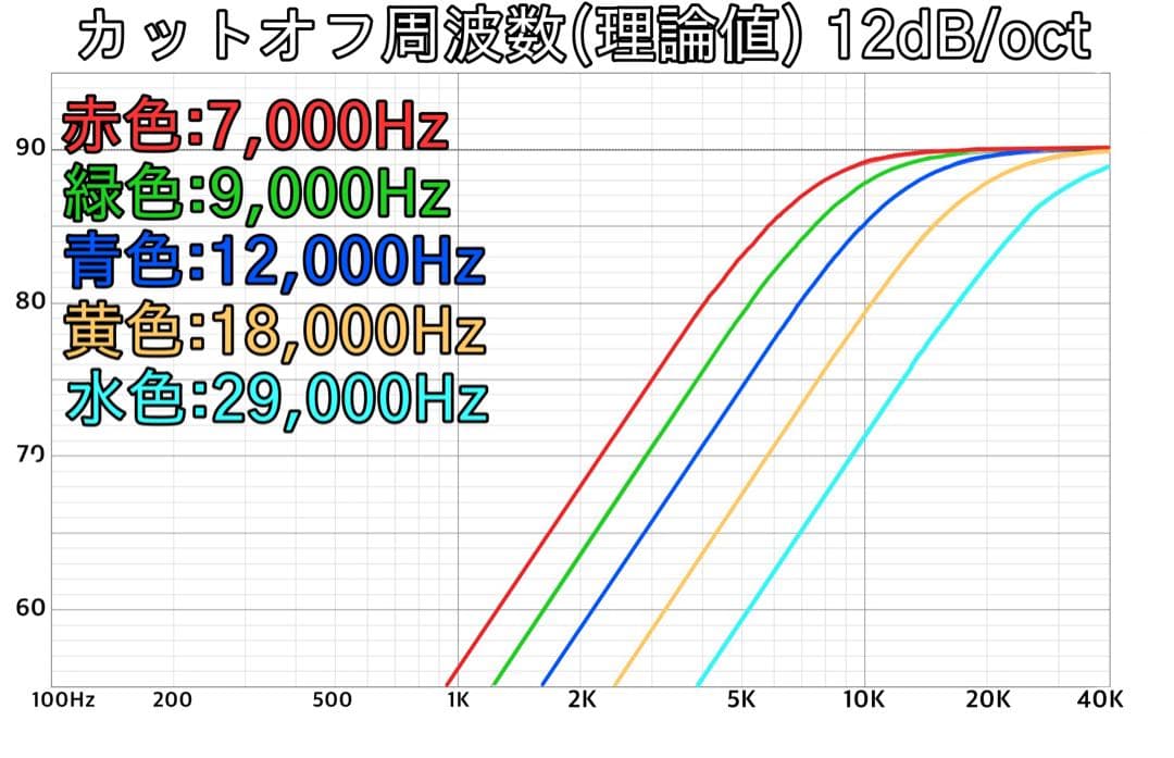 新モデル Lupinus Audio AMT-TP3 スーパーツイーター - メルカリ