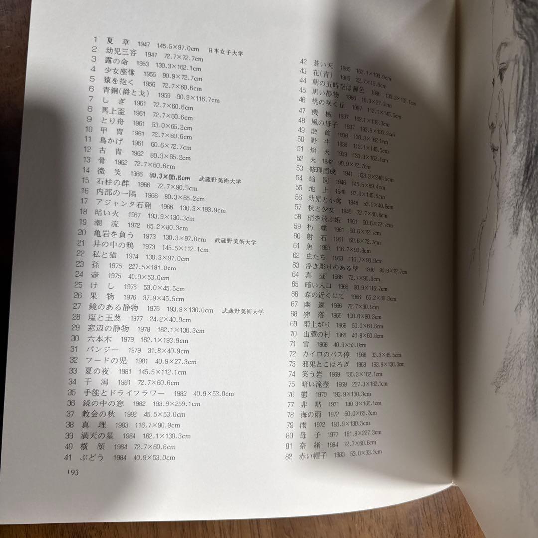 【希少】 内田武夫 画集 TAKEO UCHIDA 1988年 発行 82品目