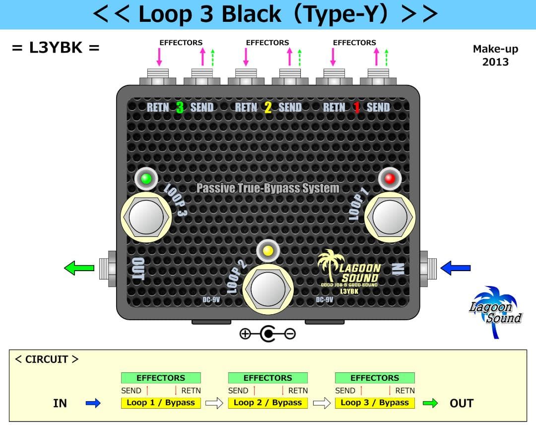L3YBK】LOOP3Y《L1 +L2+L3/Bypass》3ループ セレクター