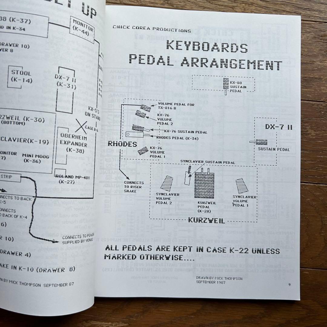 チックコリア・エレクトリックバンド/ライトイヤーズ ピアノ KEY譜