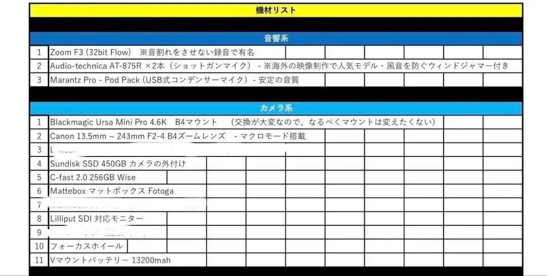 超お得セット)URSA Mini Pro 4.6K (撮影+記録+音響類完備)