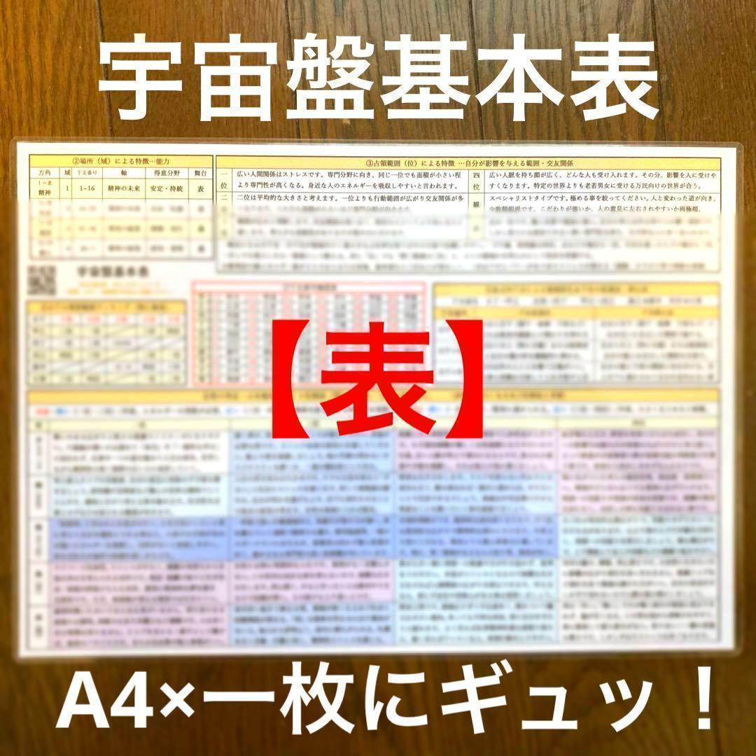 ゆめ乃算命学【キホン】⑨宇宙盤・守護神基本表 レベル4 独学 鑑定 本