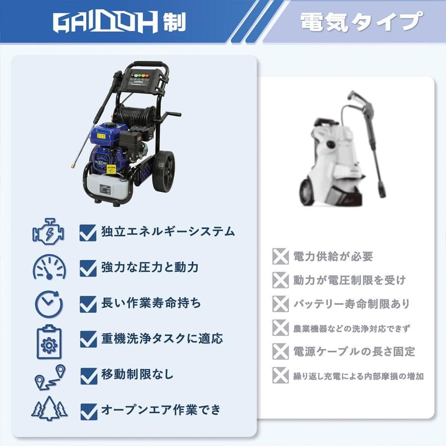 エンジン高圧洗浄機 ガソリン燃料 強力エンジン式高圧洗浄機 7.0HP