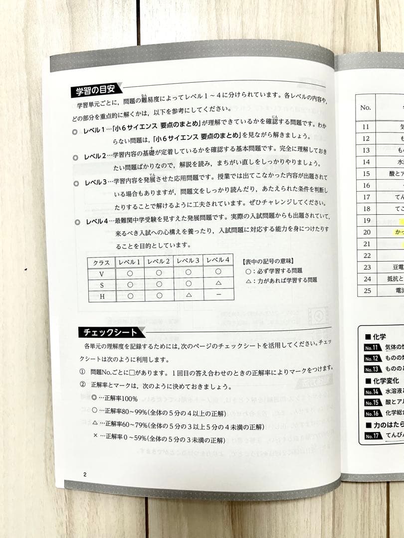 浜学園 理科 5年 6年 マスターコース ☆日能研関西生にもおすすめ