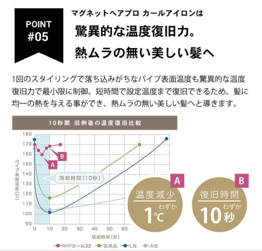 スヌさん様専用】 MAGNET Hair Pro カールアイロン32mm - メルカリ