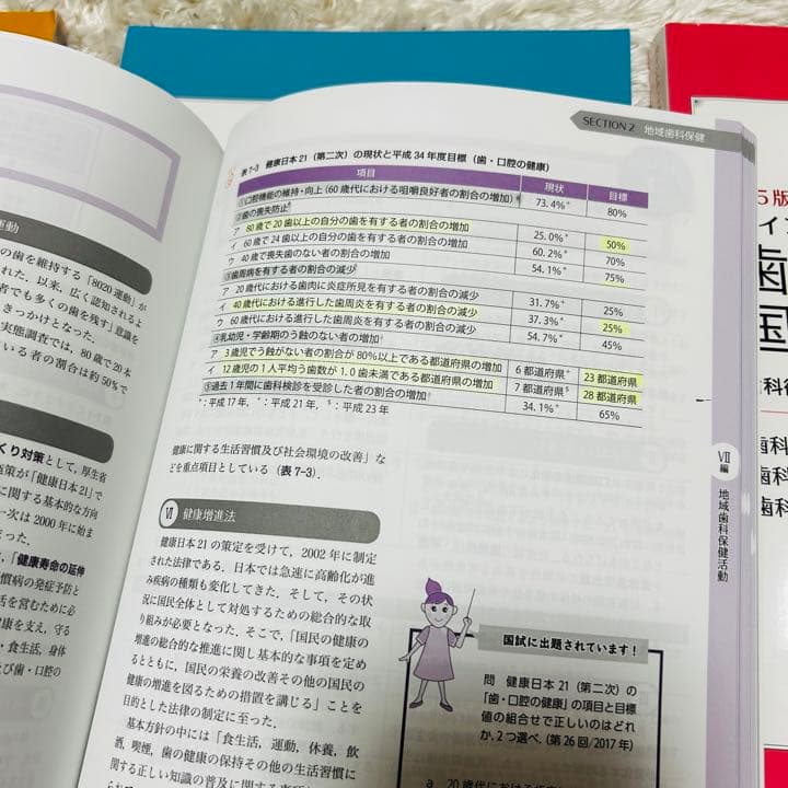 り様専用】第5版 ポイントチェック歯科衛生士国家試験対策①〜⑤ 5冊