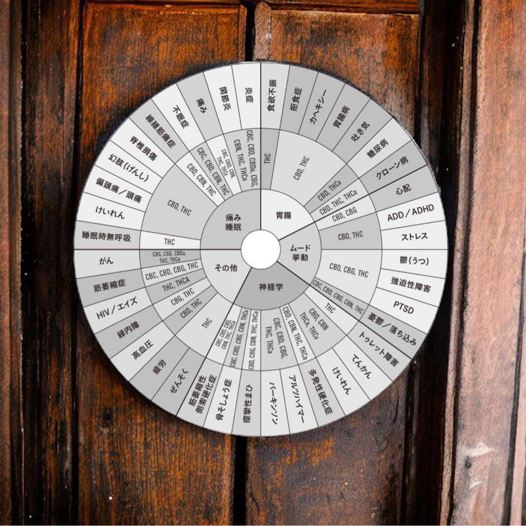 夜専用 H4CBHリキッド0.5 mlCBD CBN HHBD CPX ○47