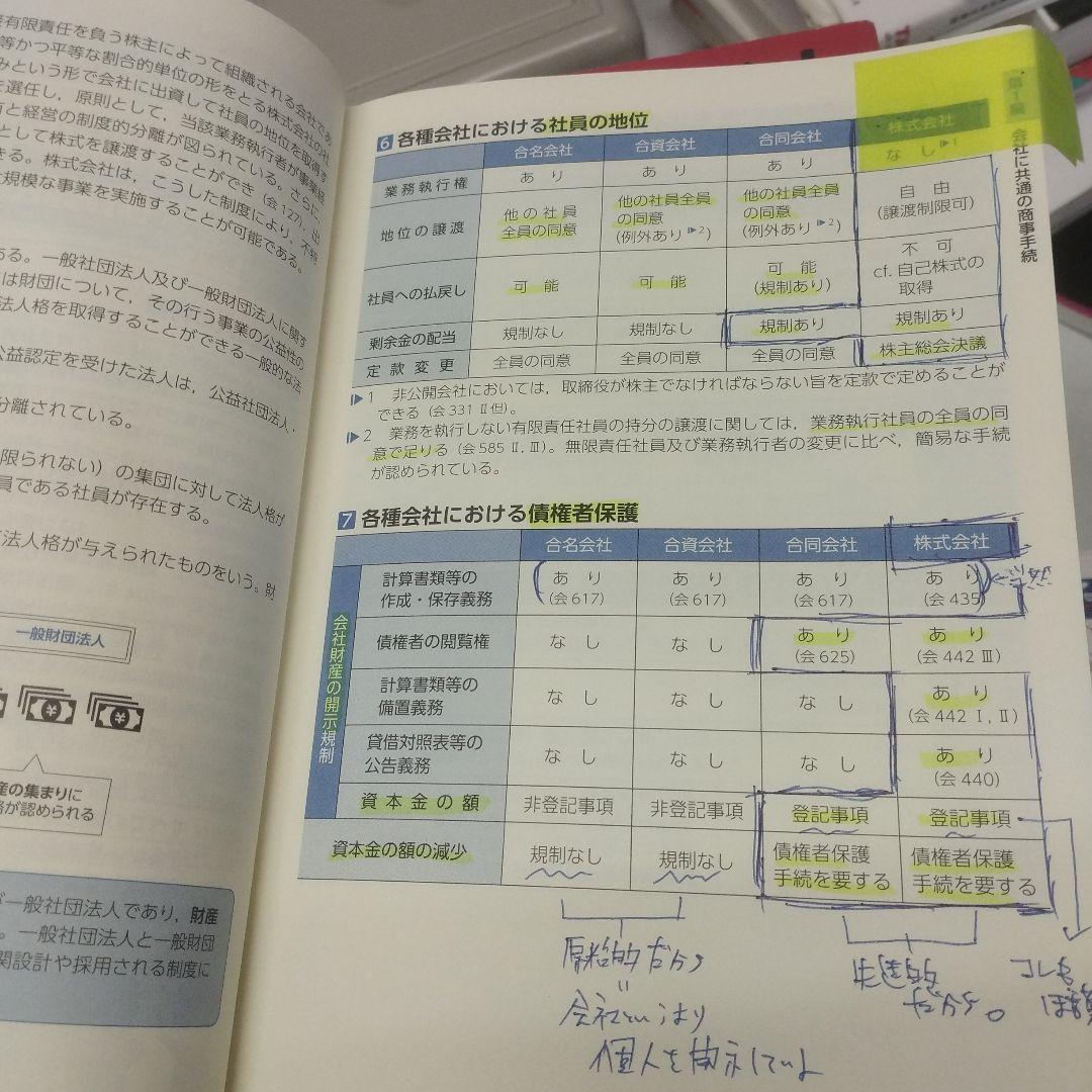 うかる!司法書士必出3300選全11科目 3 - メルカリ